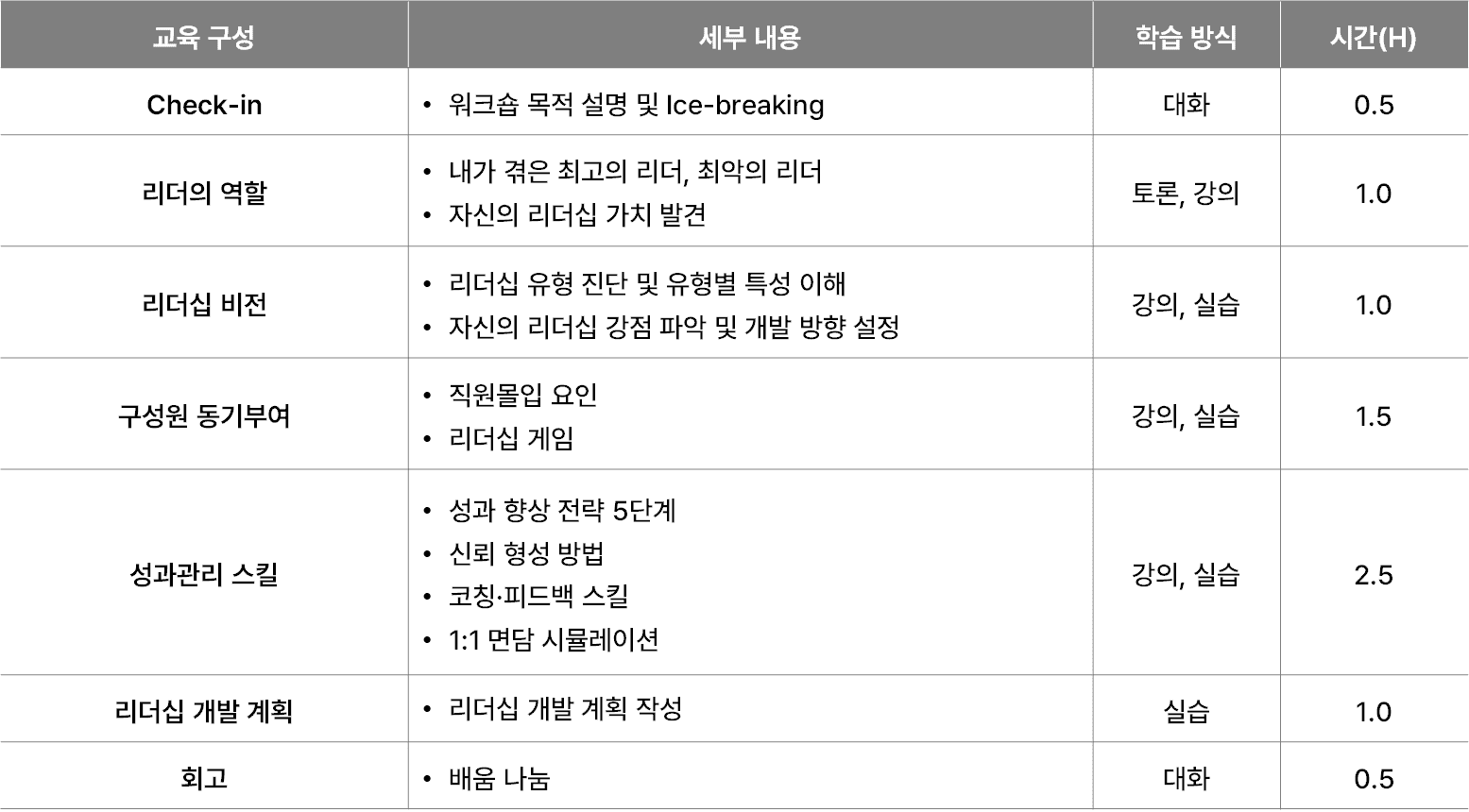 팀장 리더십